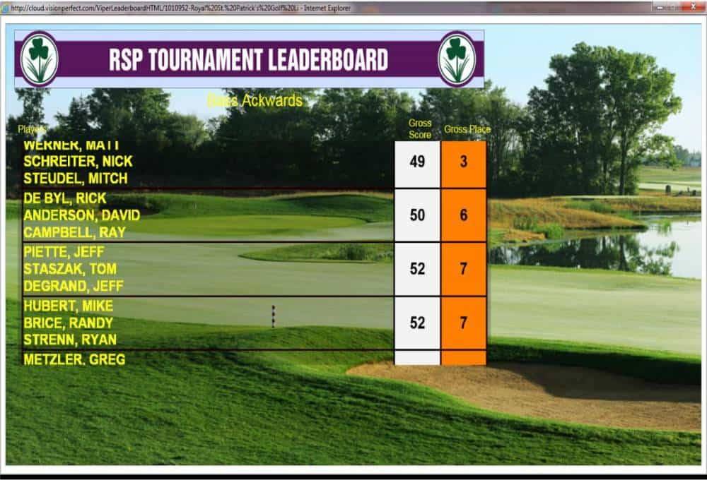 PlayThru  Golf Scorecard App and Live Leaderboards