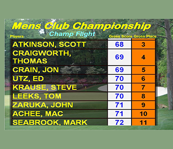 International Leaderboard